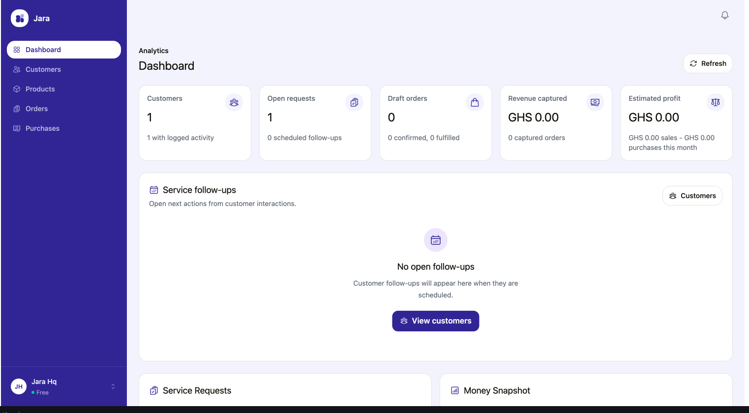 Jara dashboard showing customer, request, order, revenue, and profit activity